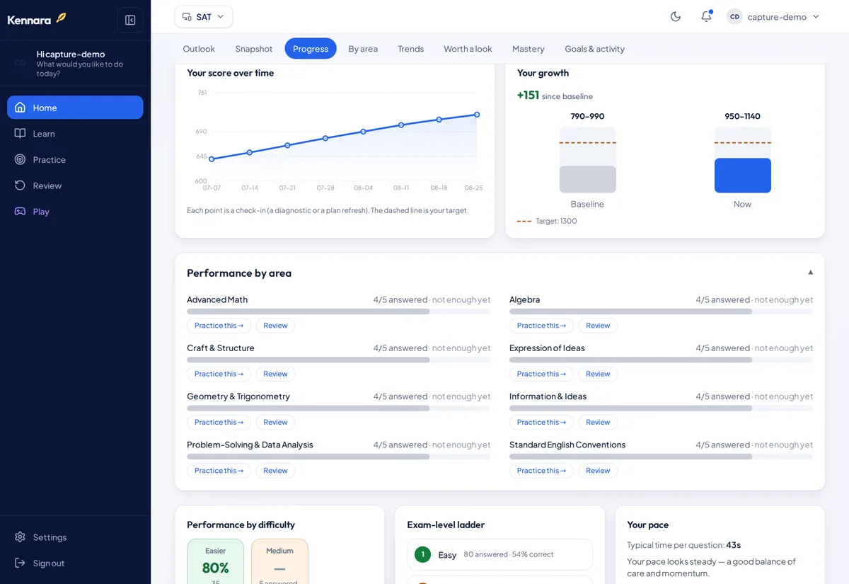 Example of Kennara's insights: your goal outlook, score range and where to focus.